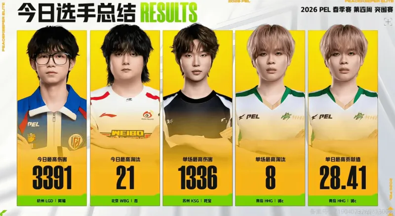 nba搜狐-PEL今日赛果：HHG沙漠单局高达30分，阿福今日最高伤害